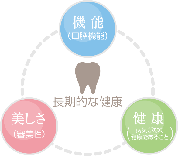 港区新橋 ｍｍデンタルクリニック東京 の診療コンセプト 院内紹介